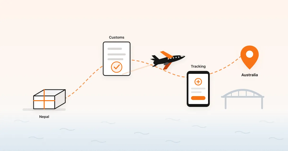 A parcel routed from Kathmandu to Australia, past a customs checkpoint and a tracking screen, arriving at Sydney Harbour